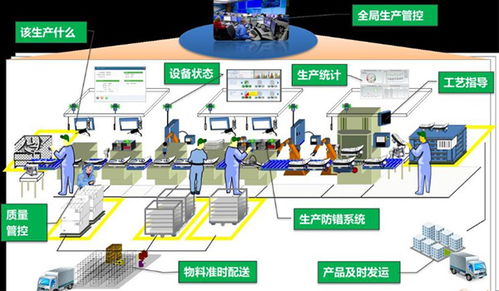 数字化工厂系统定制化 免费咨询与全方位信息指南